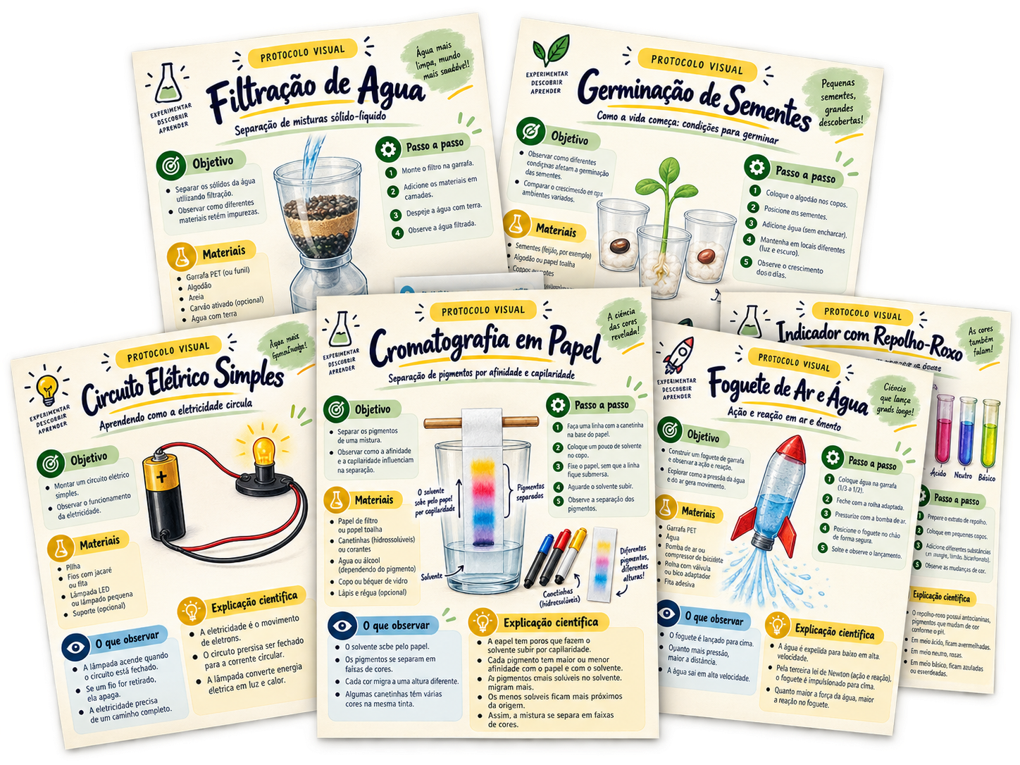 Protocolos visuais de experimentos abertos com diferentes projetos científicos