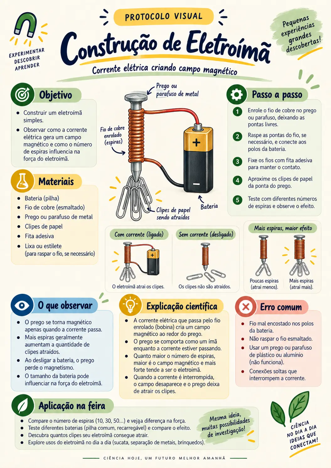 Construção de Eletroímã